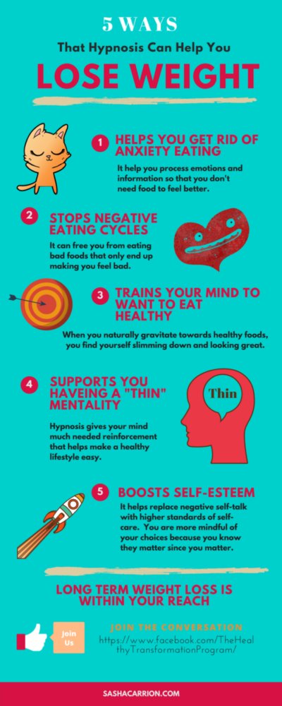 he ways that hypnosis can help you to lose weight
